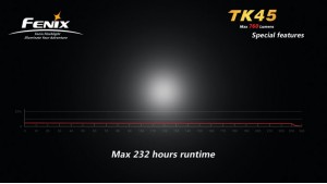 Fenix TK45 Fenix TK45